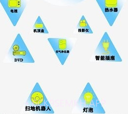 红外电视遥控器通用v1.9截图