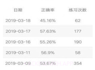 四级词汇v6.3.12截图