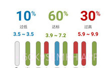瑞特健康V2.0.4截图