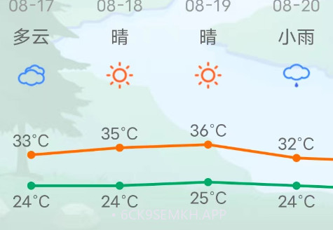 LemonTT天气预报v3.0.10截图