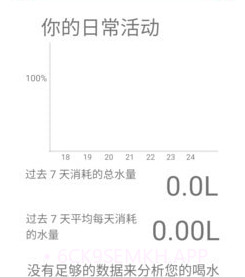 准时喝水宝v9.1.0.11截图