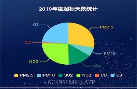 奥德环境管家v20210119鐎瑰宕渧1.10截图