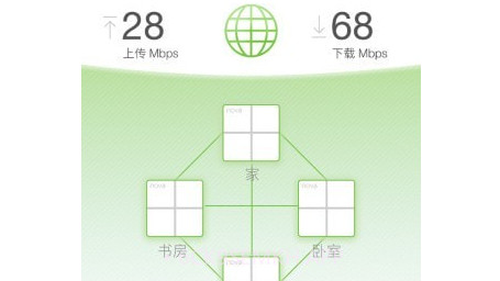 腾达路由器v3.3.3.15截图