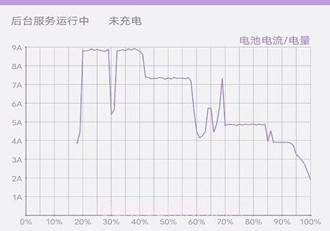 充电统计v1.0.5截图