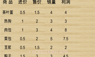 超市模拟器迷你版v1.9截图