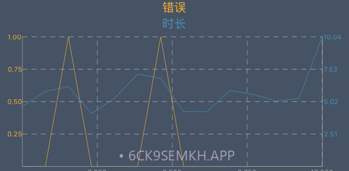 手速大师v1.10截图