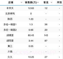 酆泽商管助手v1.7截图