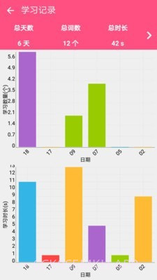 四级单词君v10.3.6截图