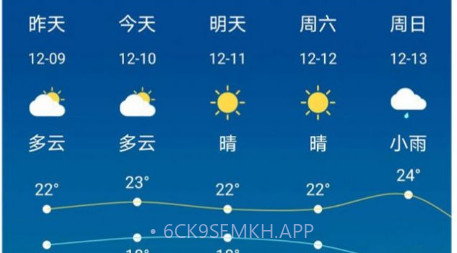 一个天气预报v2.14截图