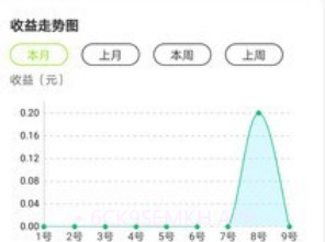 留店宝V1.0.5截图